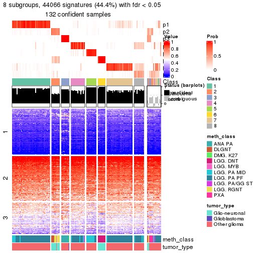 plot of chunk tab-node-0233-get-signatures-7