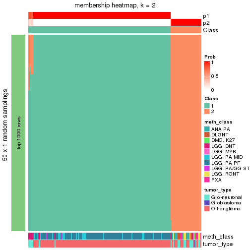 plot of chunk tab-node-0233-membership-heatmap-1