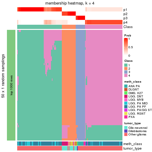 plot of chunk tab-node-0233-membership-heatmap-3