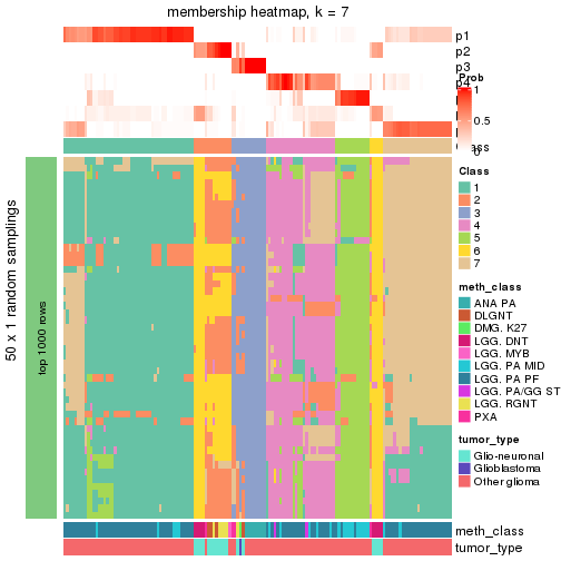 plot of chunk tab-node-0233-membership-heatmap-6