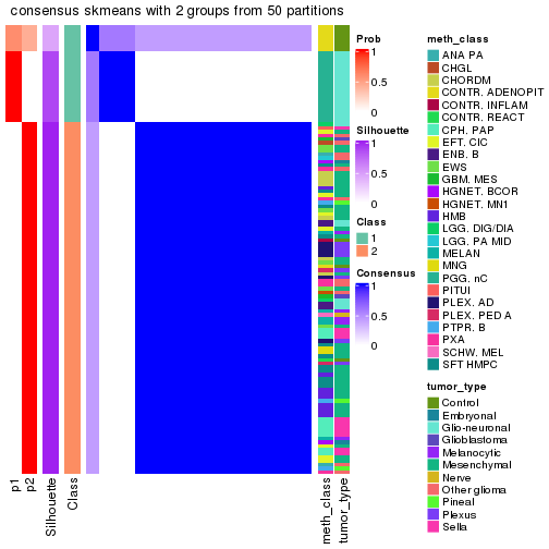 plot of chunk tab-node-0236-consensus-heatmap-1