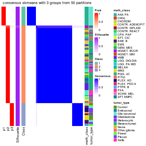 plot of chunk tab-node-0236-consensus-heatmap-2