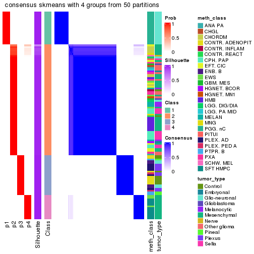 plot of chunk tab-node-0236-consensus-heatmap-3