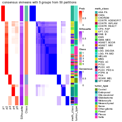 plot of chunk tab-node-0236-consensus-heatmap-4