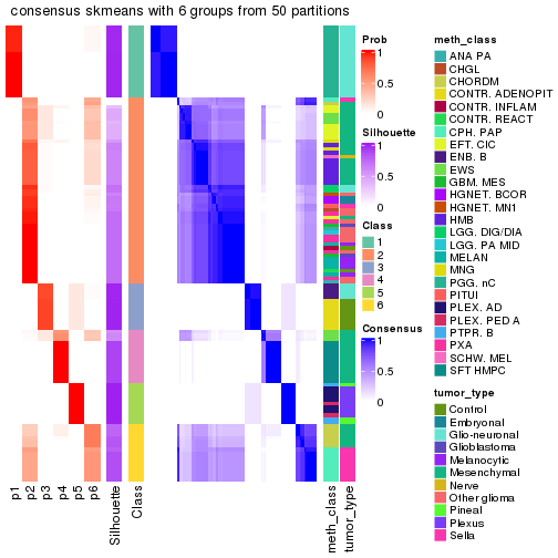 plot of chunk tab-node-0236-consensus-heatmap-5