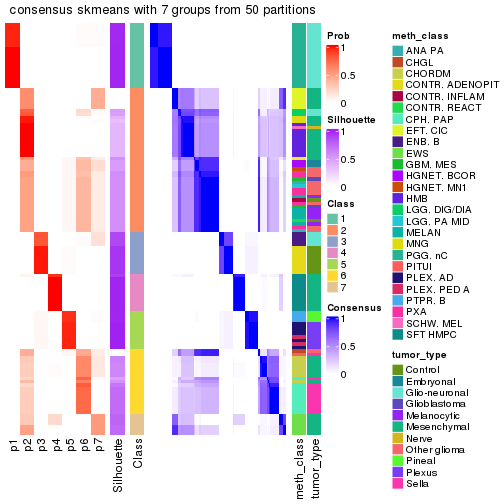 plot of chunk tab-node-0236-consensus-heatmap-6