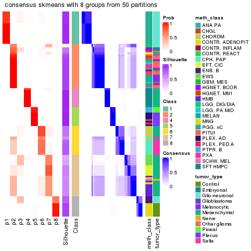 plot of chunk tab-node-0236-consensus-heatmap-7