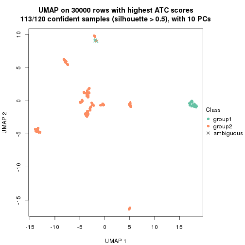 plot of chunk tab-node-0236-dimension-reduction-1