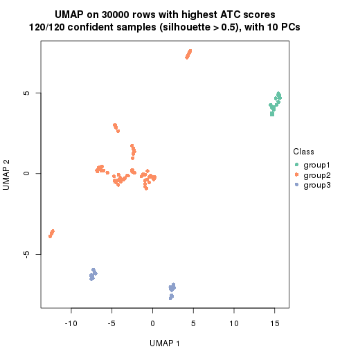 plot of chunk tab-node-0236-dimension-reduction-2