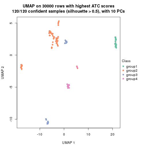 plot of chunk tab-node-0236-dimension-reduction-3