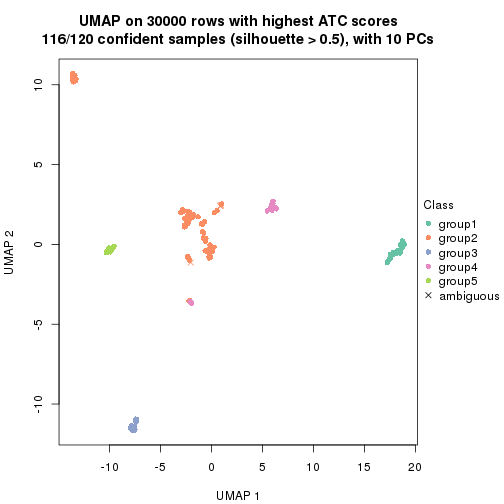 plot of chunk tab-node-0236-dimension-reduction-4