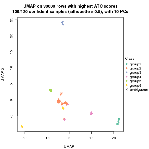 plot of chunk tab-node-0236-dimension-reduction-5