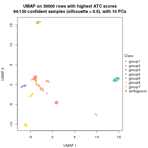 plot of chunk tab-node-0236-dimension-reduction-6