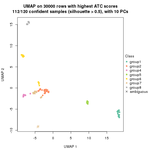 plot of chunk tab-node-0236-dimension-reduction-7