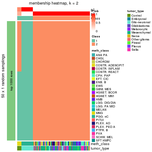 plot of chunk tab-node-0236-membership-heatmap-1