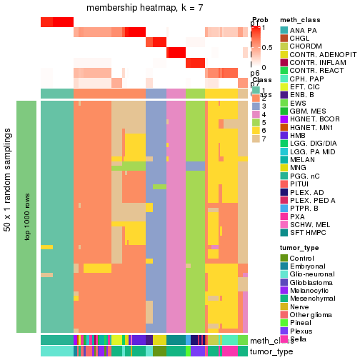 plot of chunk tab-node-0236-membership-heatmap-6