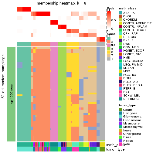 plot of chunk tab-node-0236-membership-heatmap-7