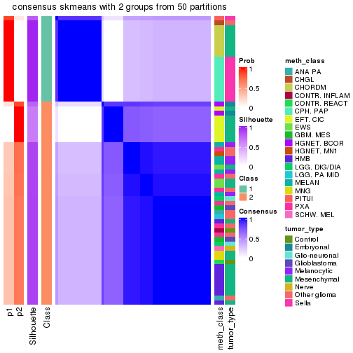 plot of chunk tab-node-02362-consensus-heatmap-1