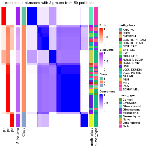 plot of chunk tab-node-02362-consensus-heatmap-2