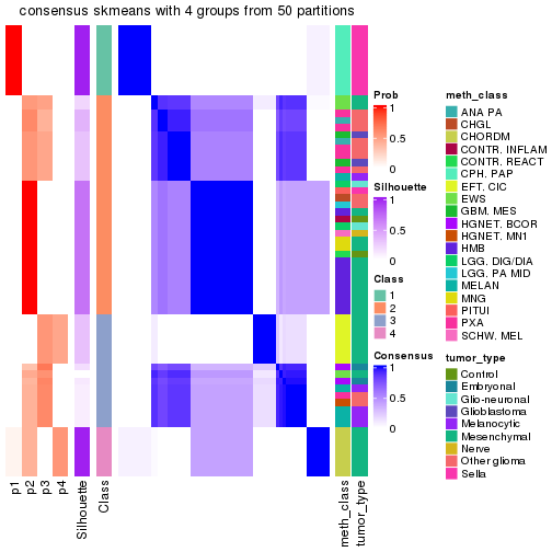 plot of chunk tab-node-02362-consensus-heatmap-3