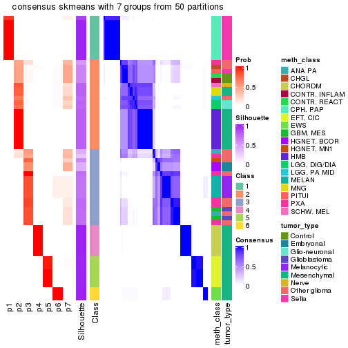 plot of chunk tab-node-02362-consensus-heatmap-6