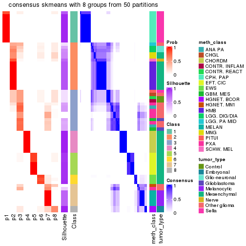 plot of chunk tab-node-02362-consensus-heatmap-7