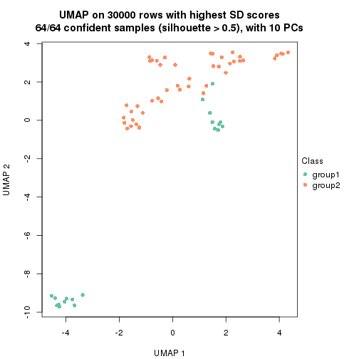 plot of chunk tab-node-02362-dimension-reduction-1