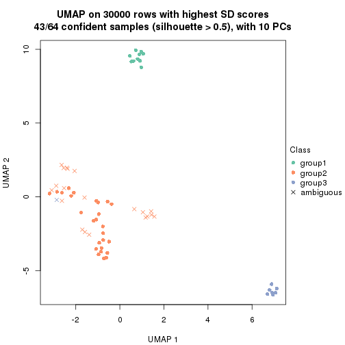 plot of chunk tab-node-02362-dimension-reduction-2