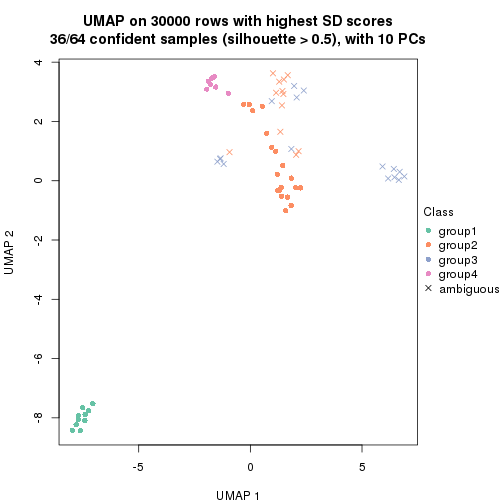 plot of chunk tab-node-02362-dimension-reduction-3