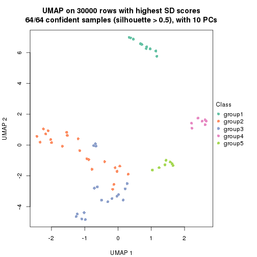 plot of chunk tab-node-02362-dimension-reduction-4