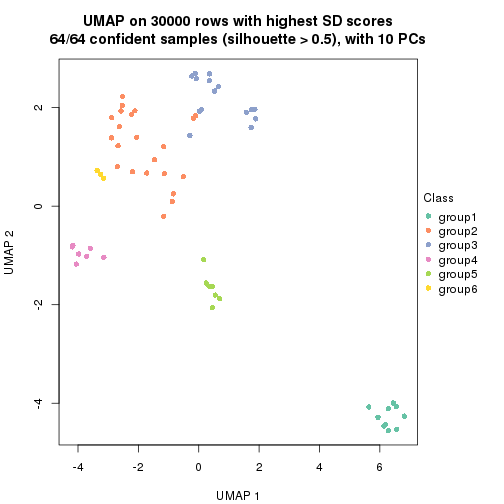 plot of chunk tab-node-02362-dimension-reduction-5