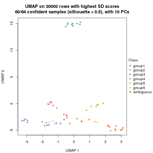 plot of chunk tab-node-02362-dimension-reduction-6