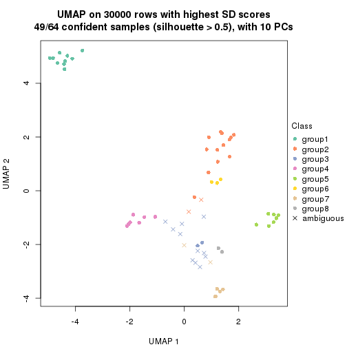 plot of chunk tab-node-02362-dimension-reduction-7