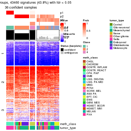 plot of chunk tab-node-02362-get-signatures-3