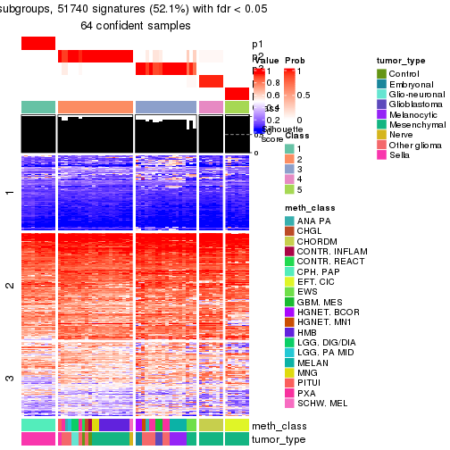 plot of chunk tab-node-02362-get-signatures-4