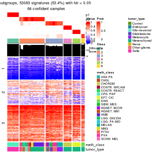 plot of chunk tab-node-02362-get-signatures-5