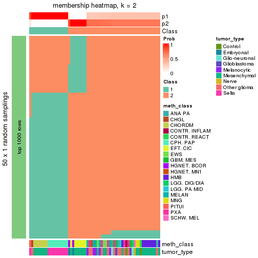 plot of chunk tab-node-02362-membership-heatmap-1