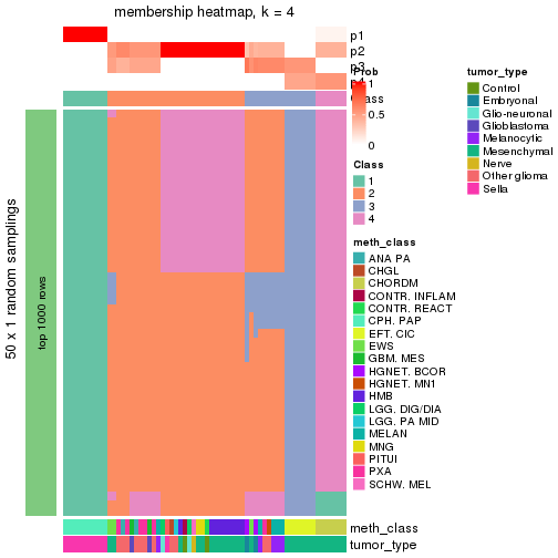 plot of chunk tab-node-02362-membership-heatmap-3