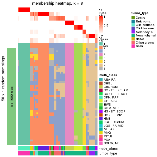 plot of chunk tab-node-02362-membership-heatmap-7