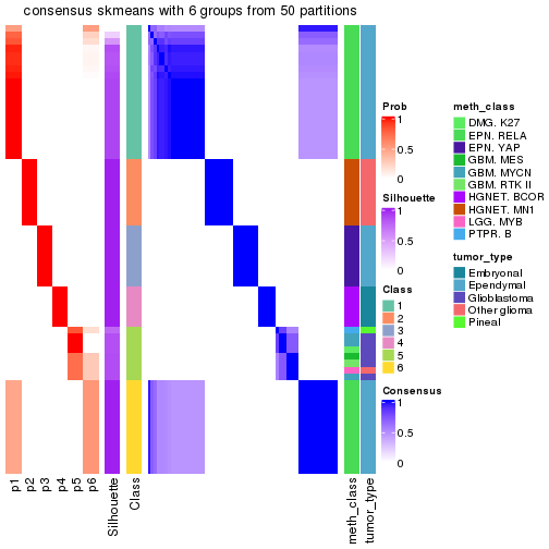 plot of chunk tab-node-0237-consensus-heatmap-5