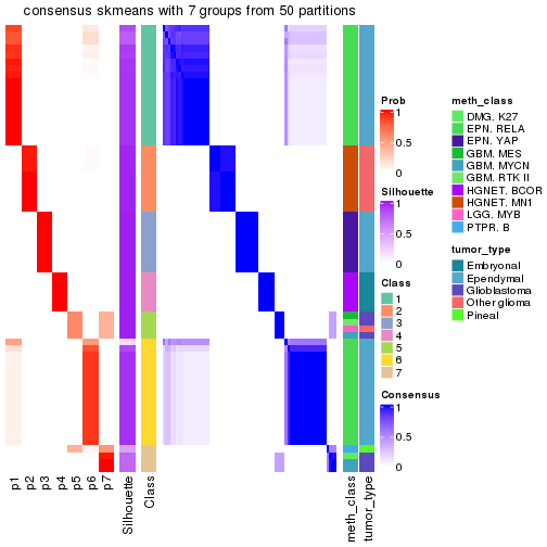 plot of chunk tab-node-0237-consensus-heatmap-6