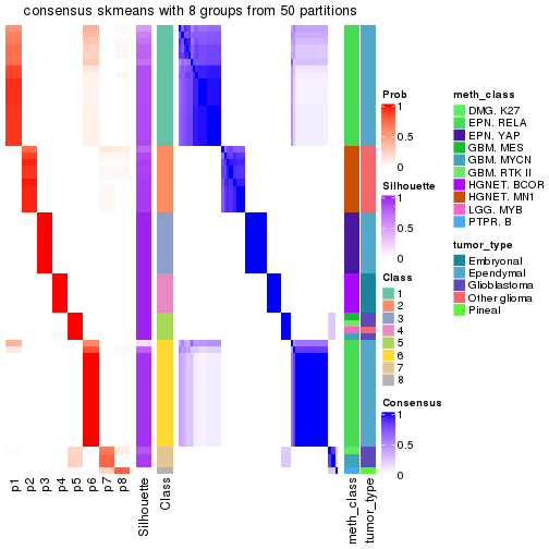 plot of chunk tab-node-0237-consensus-heatmap-7