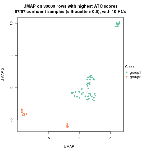 plot of chunk tab-node-0237-dimension-reduction-1