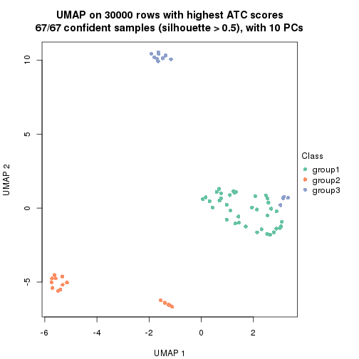 plot of chunk tab-node-0237-dimension-reduction-2