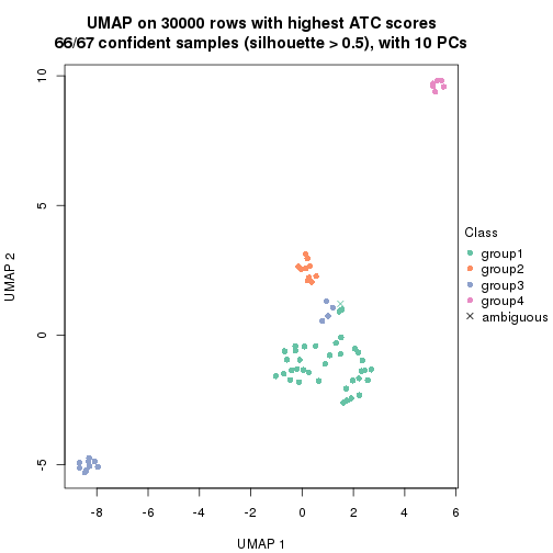 plot of chunk tab-node-0237-dimension-reduction-3