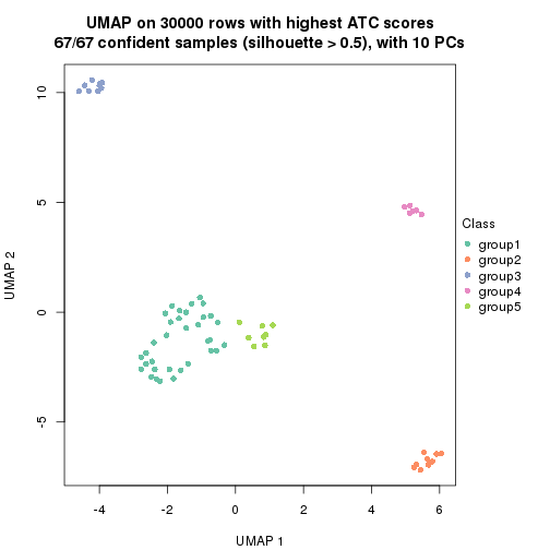 plot of chunk tab-node-0237-dimension-reduction-4