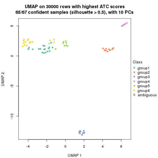 plot of chunk tab-node-0237-dimension-reduction-5