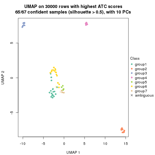 plot of chunk tab-node-0237-dimension-reduction-6