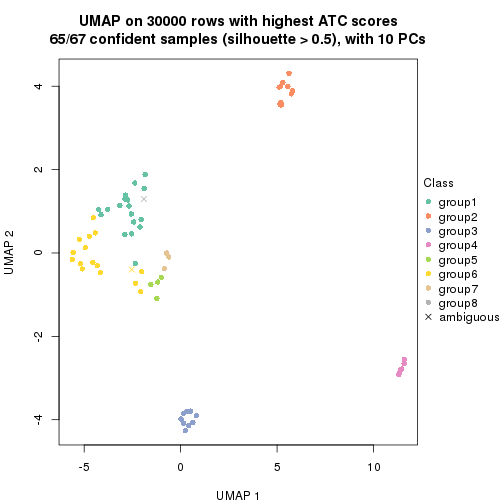 plot of chunk tab-node-0237-dimension-reduction-7