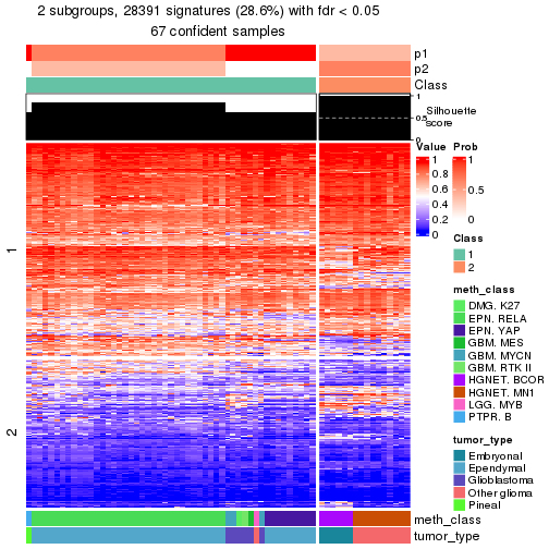 plot of chunk tab-node-0237-get-signatures-1